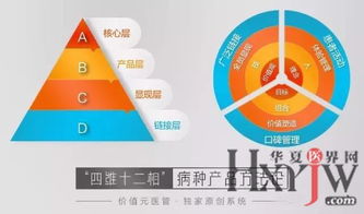 技術(shù)服務卓越，運營卻步履維艱 原因分析與破局之道